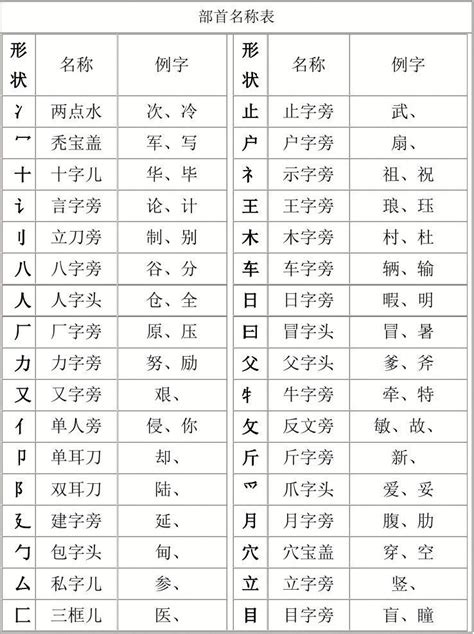 辶部首的名字|汉字部首名称表及含义